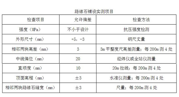 路緣石安裝檢測技術參數