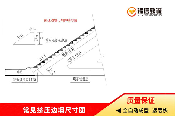 邊墻擠壓機常見規格